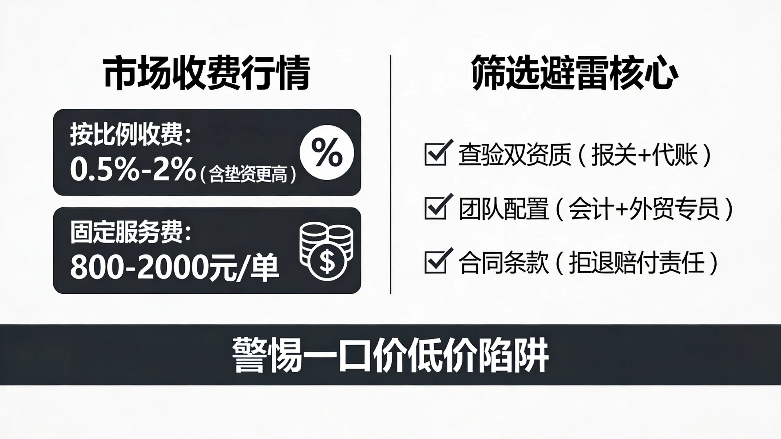 惠州代理出口退税政策最新规定，2026申报门槛与收费详解