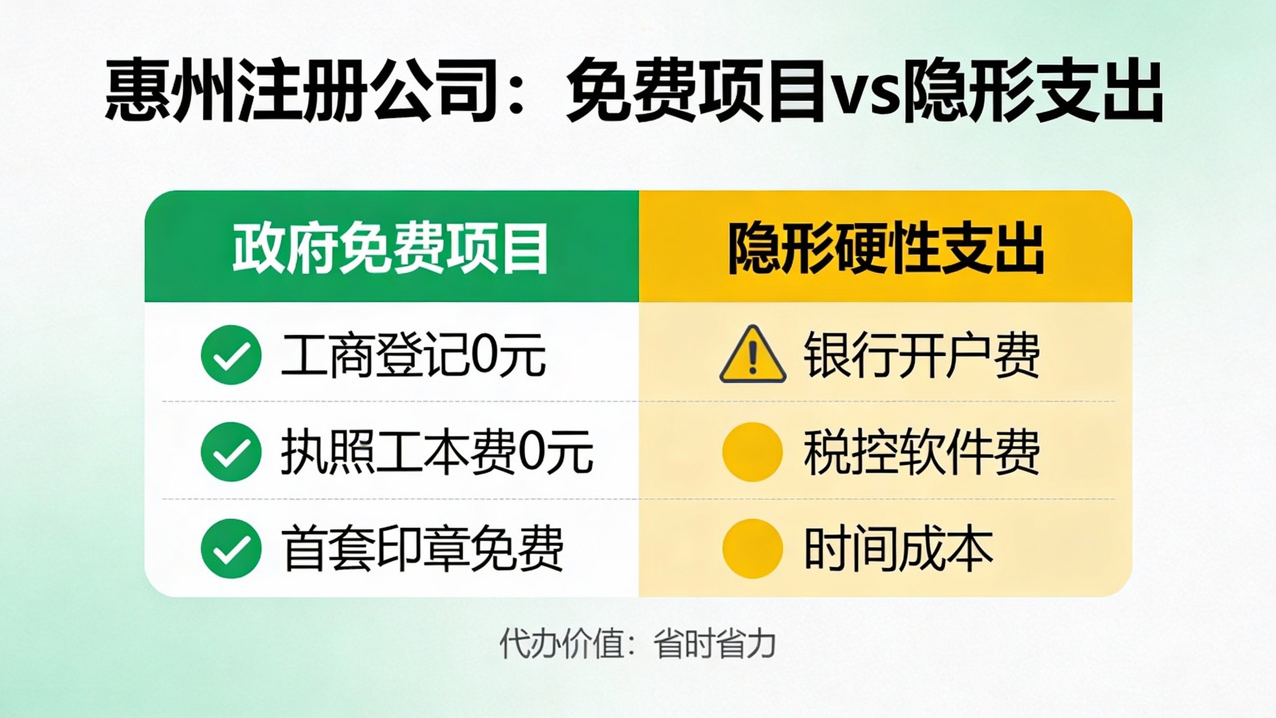 惠州办理公司注册怎么办理？2026新规下3个严查点