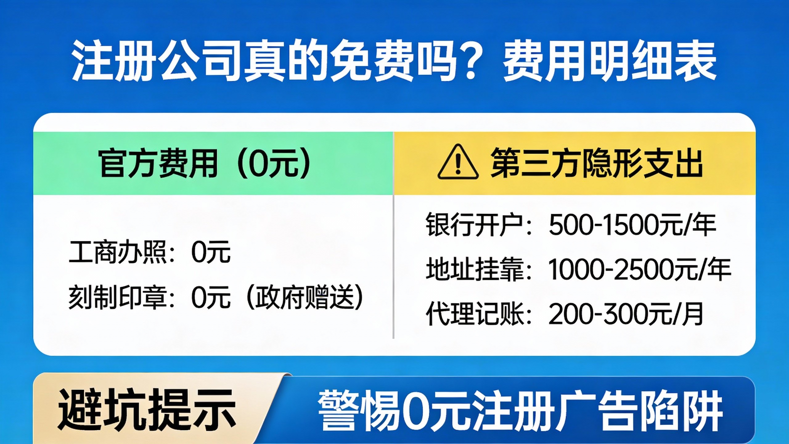 惠州商贸公司注册条件及流程，2026新规费用与时间表