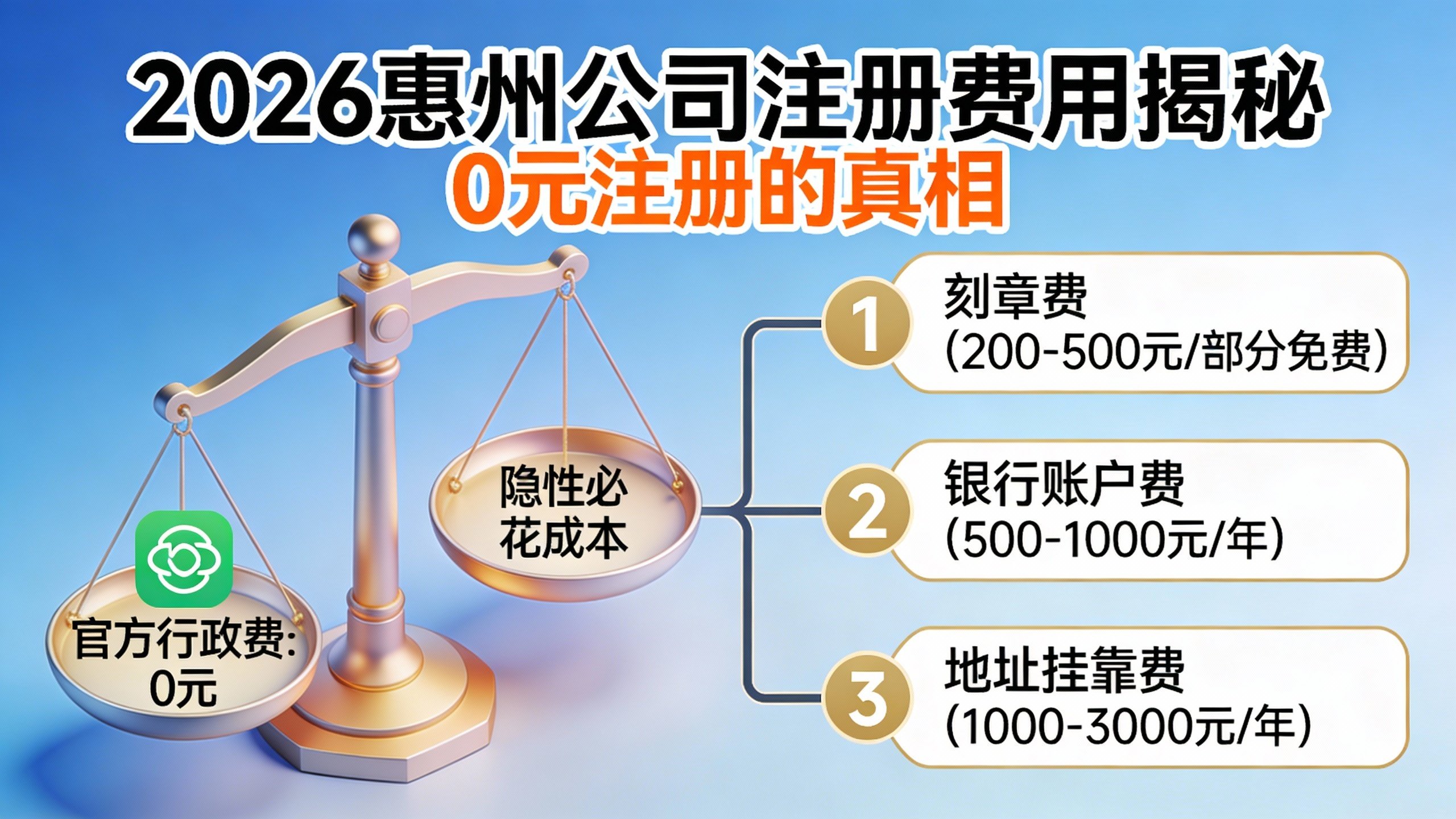 2026惠州公司注册费用明细与隐性成本揭秘知识图