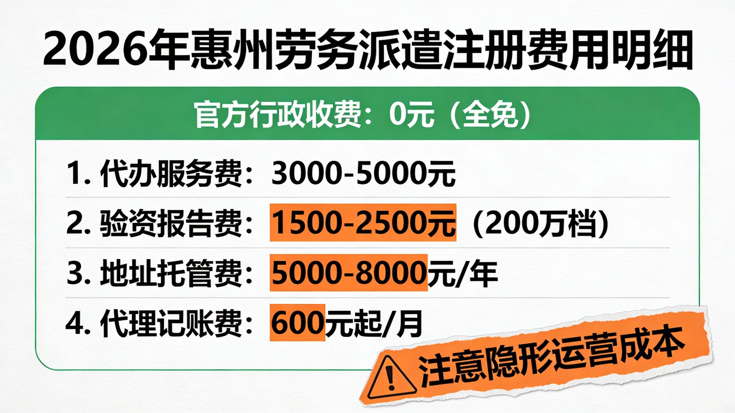 惠州注册劳务派遣公司费用明细，200万实缴怎么解决？