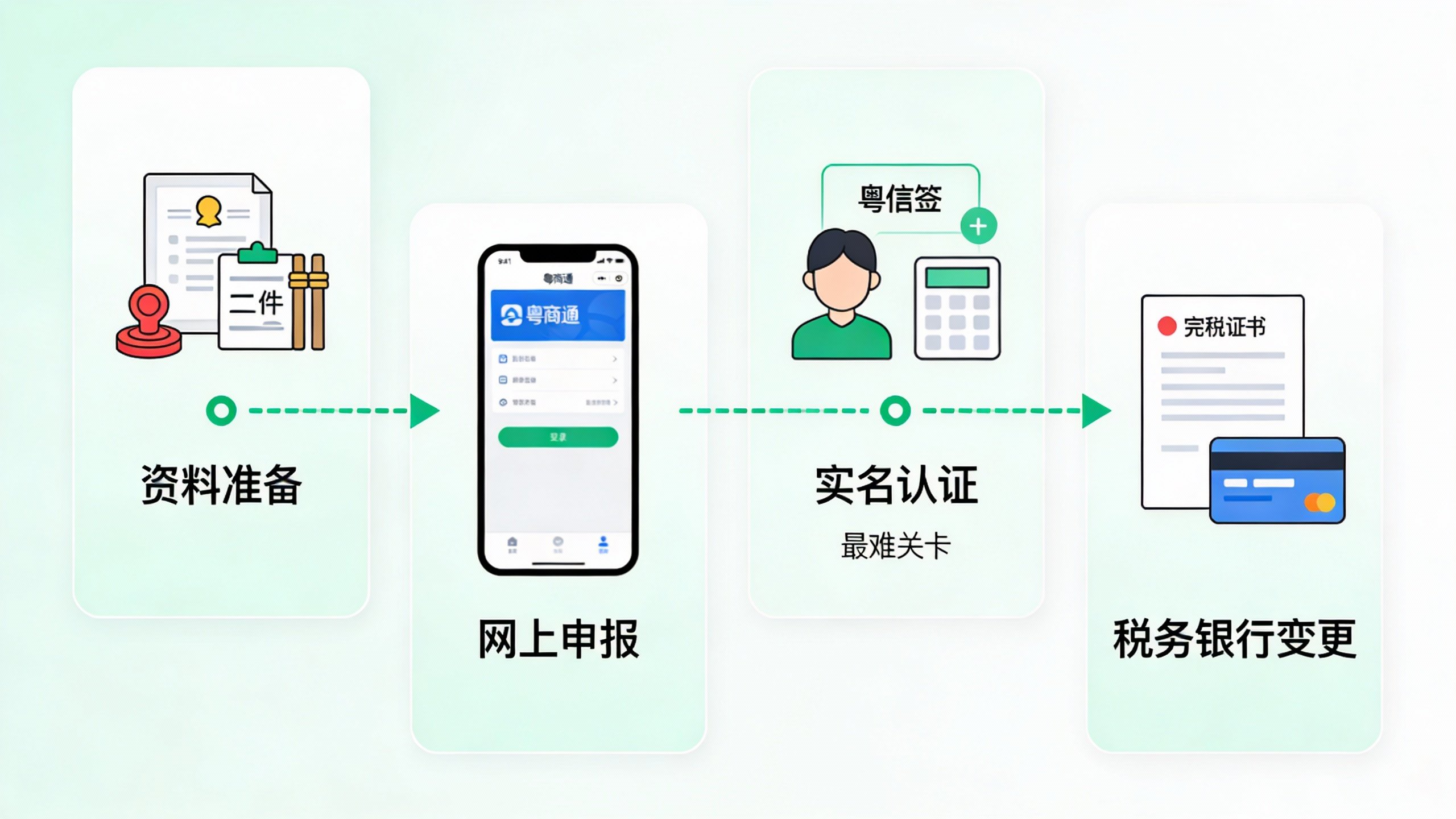 惠州公司变更股东网上办理全流程步骤图