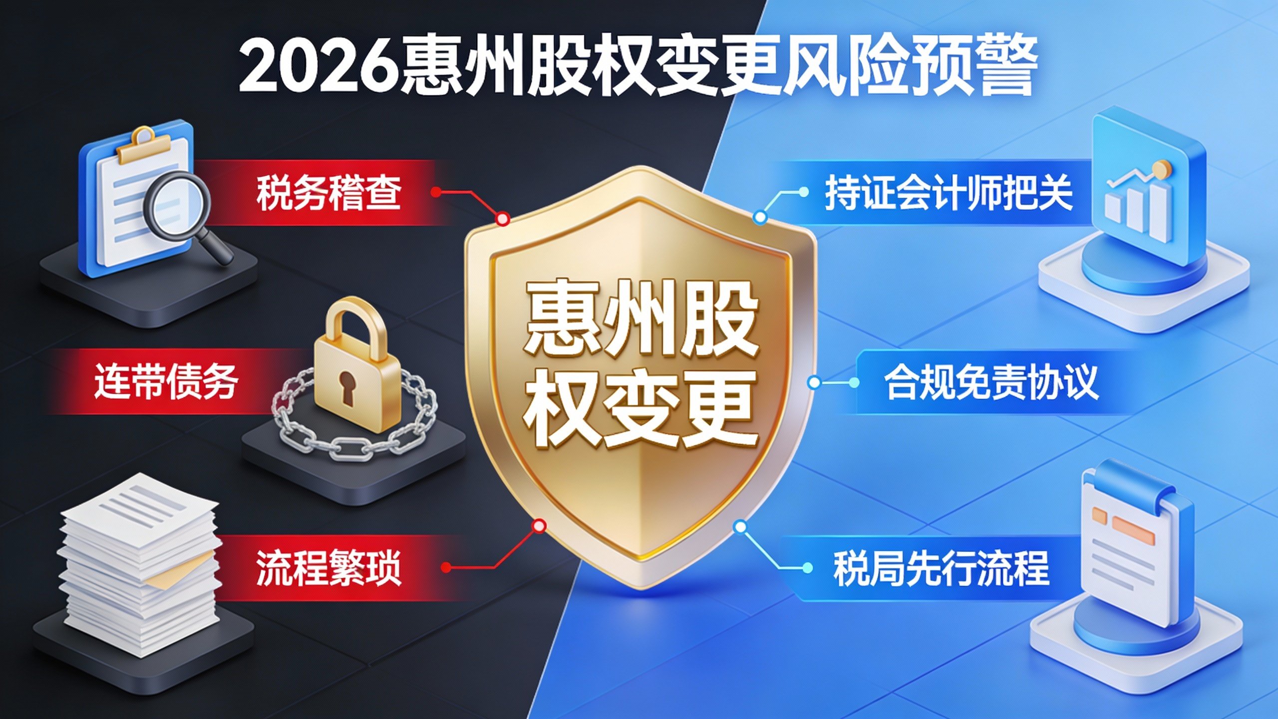2026惠州股权变更三大风险与专业代办解决方案