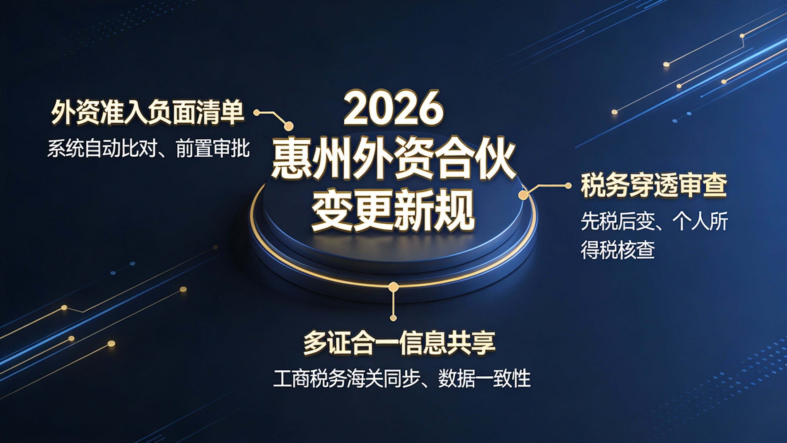 2026惠州外商投资变更三大新规关键点
