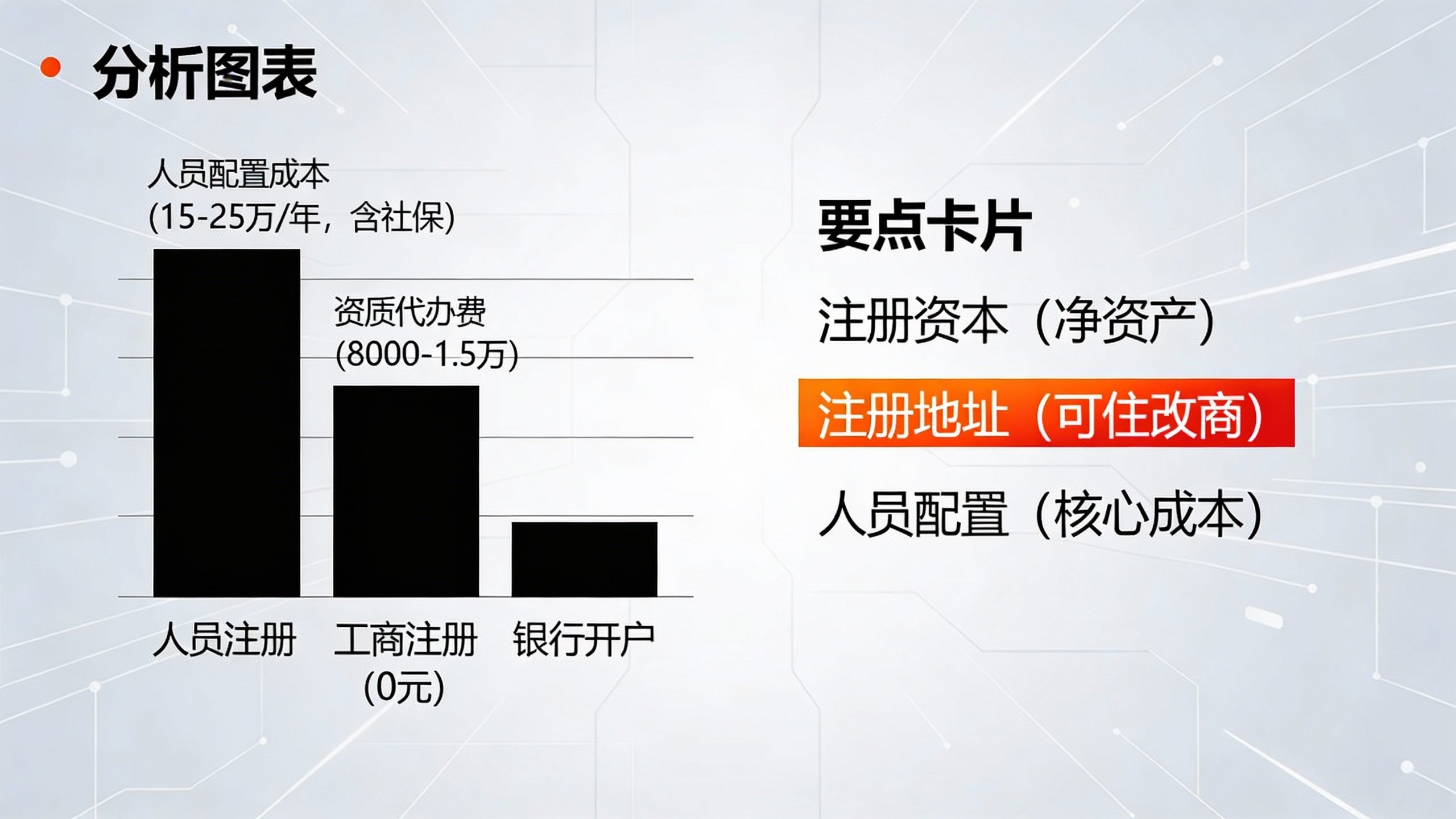在广东惠州注册建筑公司需要什么手续？2026流程与费用清单