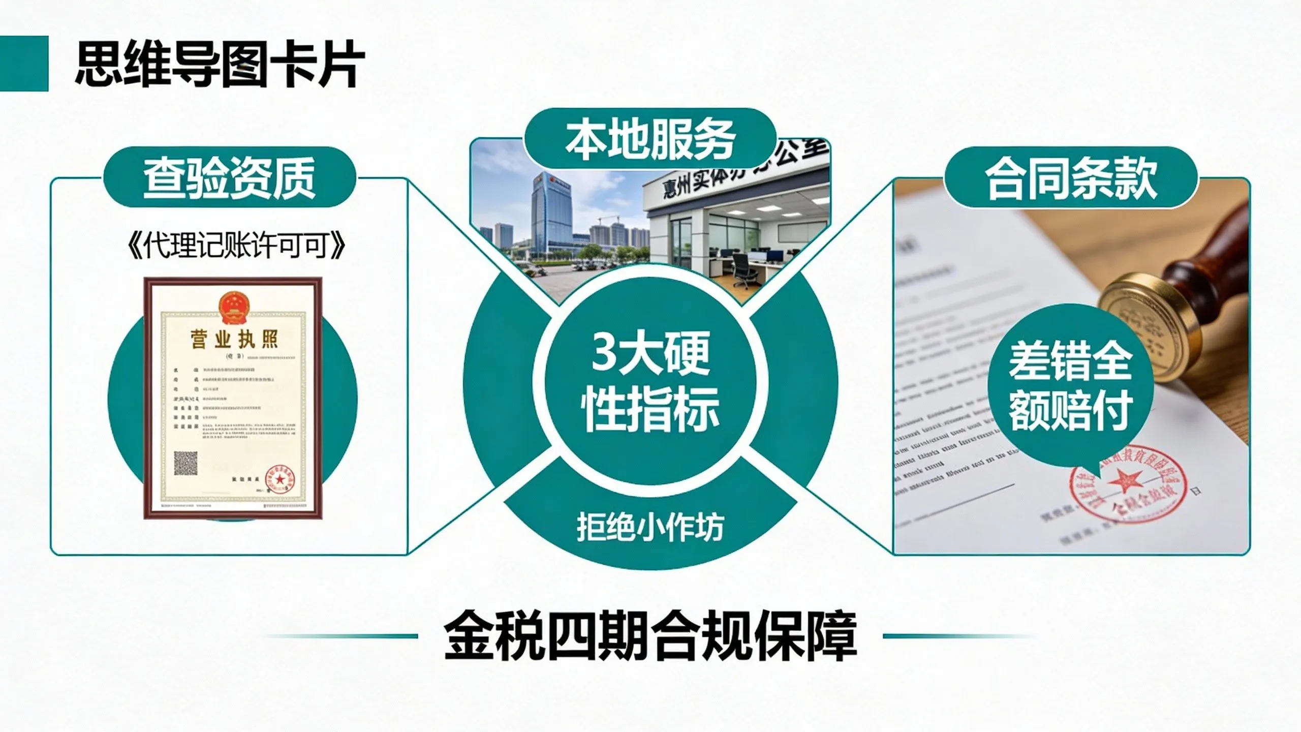 惠州代理记账一年费用多少？看清这3点不再花冤枉钱