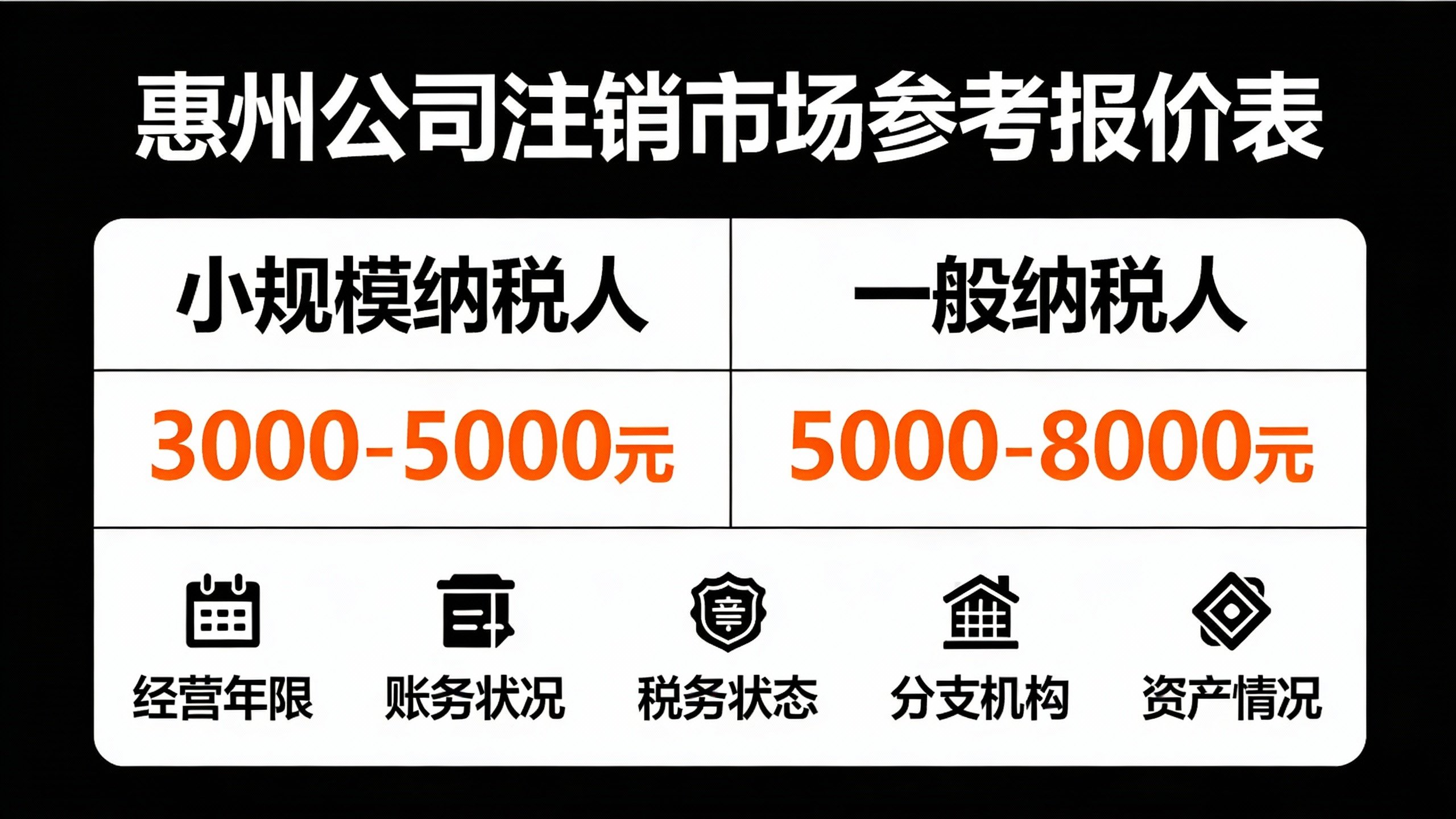 2026惠州一般纳税人与小规模注销费用对比表及5大影响因素