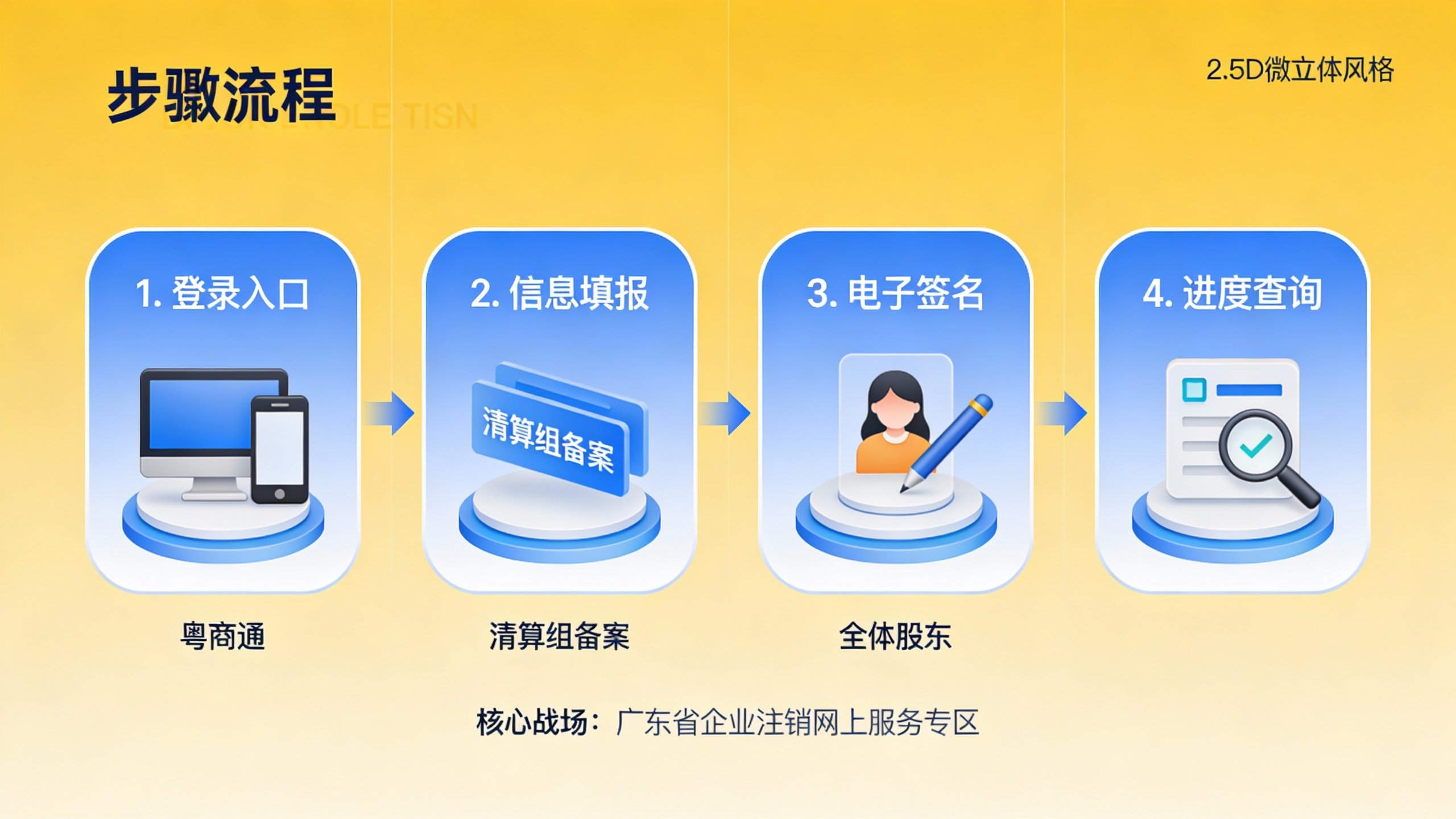 惠州公司注销要多少钱？2026真实成本与流程