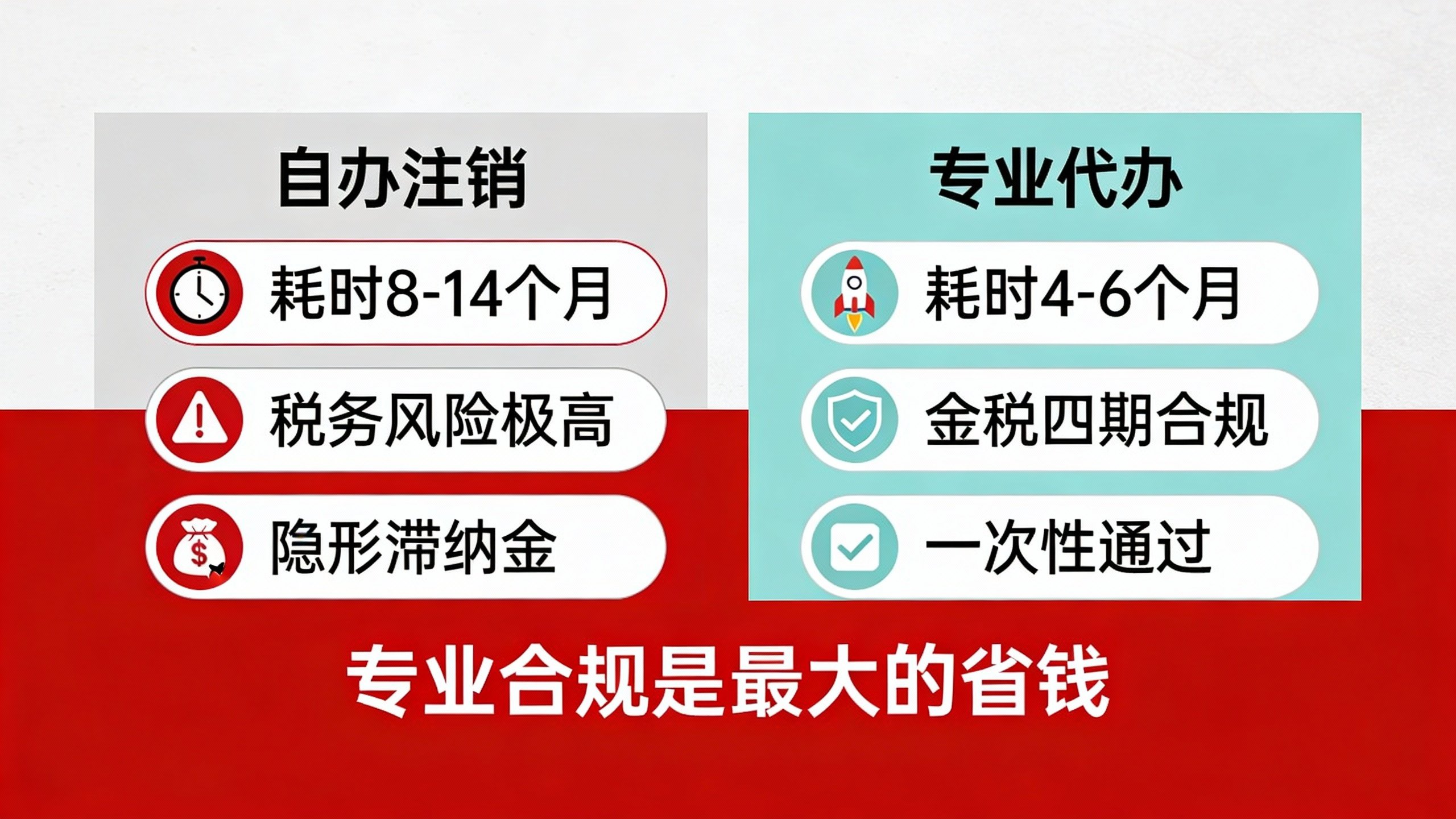 惠州地产公司注销很难？2026最新流程图与4个关键节点