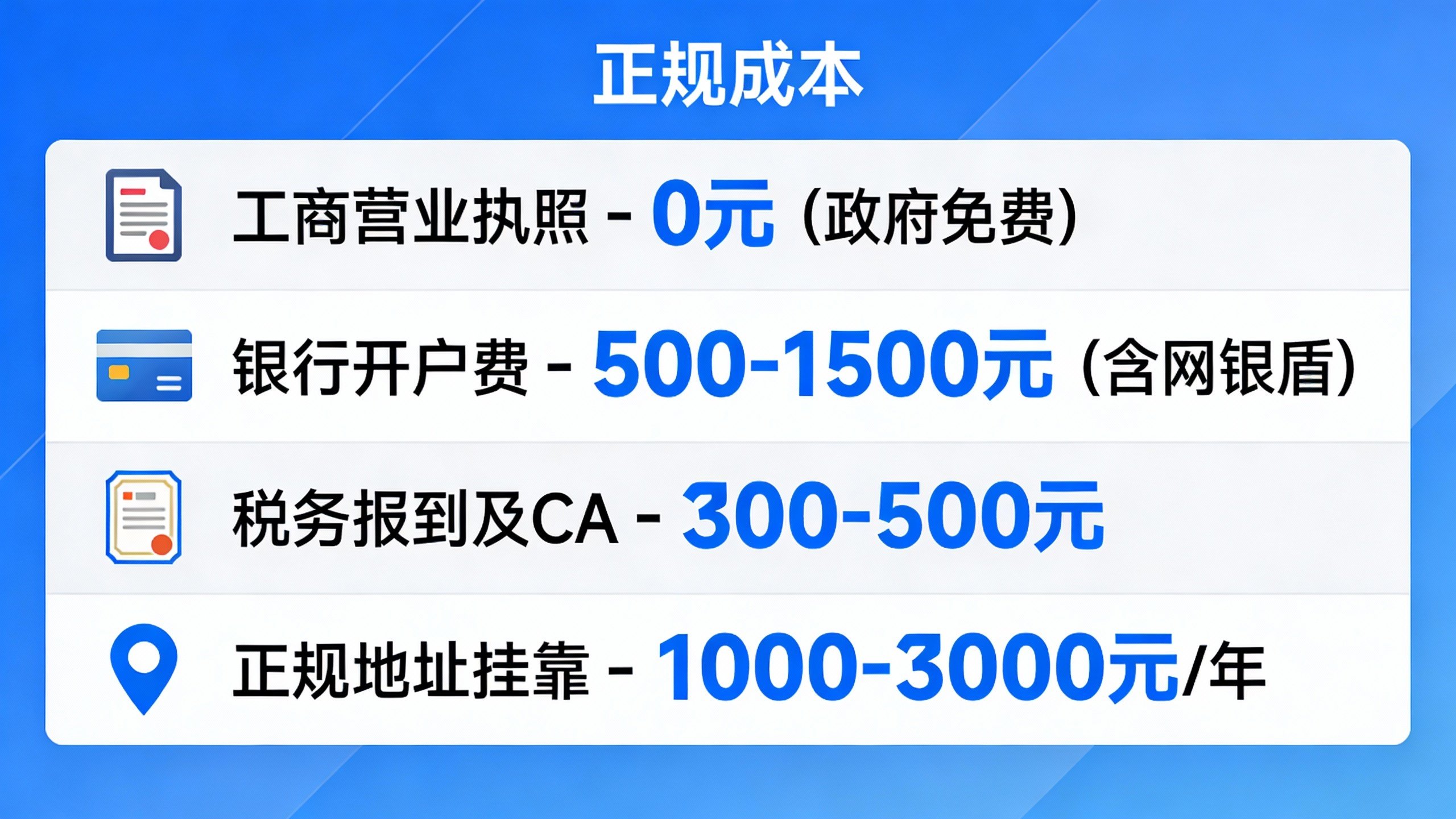 2026年惠州公司注册真实费用明细表