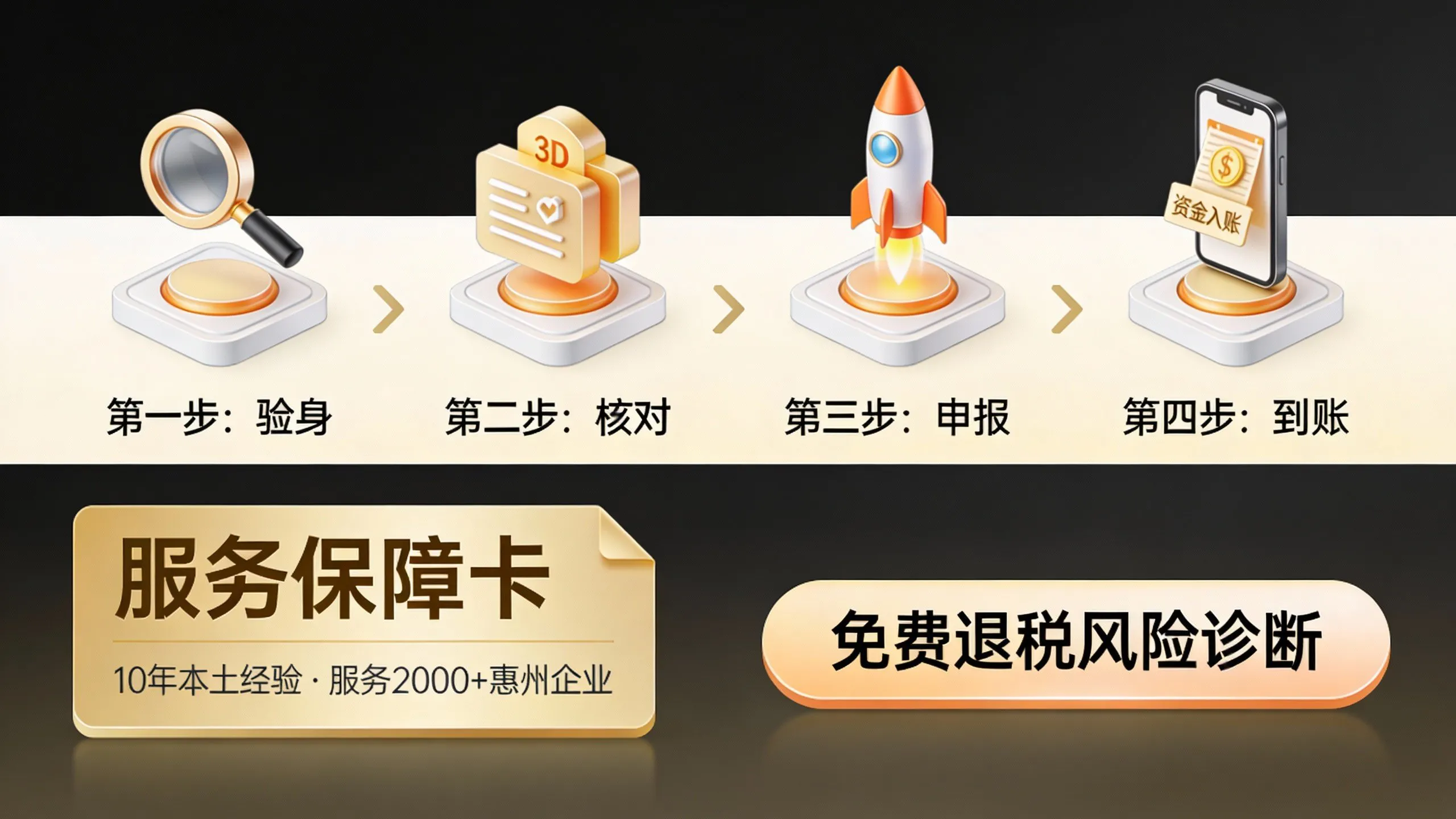 惠州代理出口退税哪家稳？2026时效与风险实测