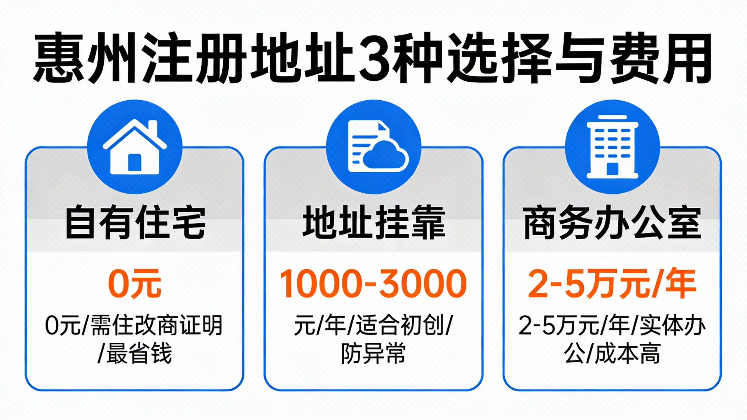 惠州公司注册地址挂靠与租赁费用优缺点对比表