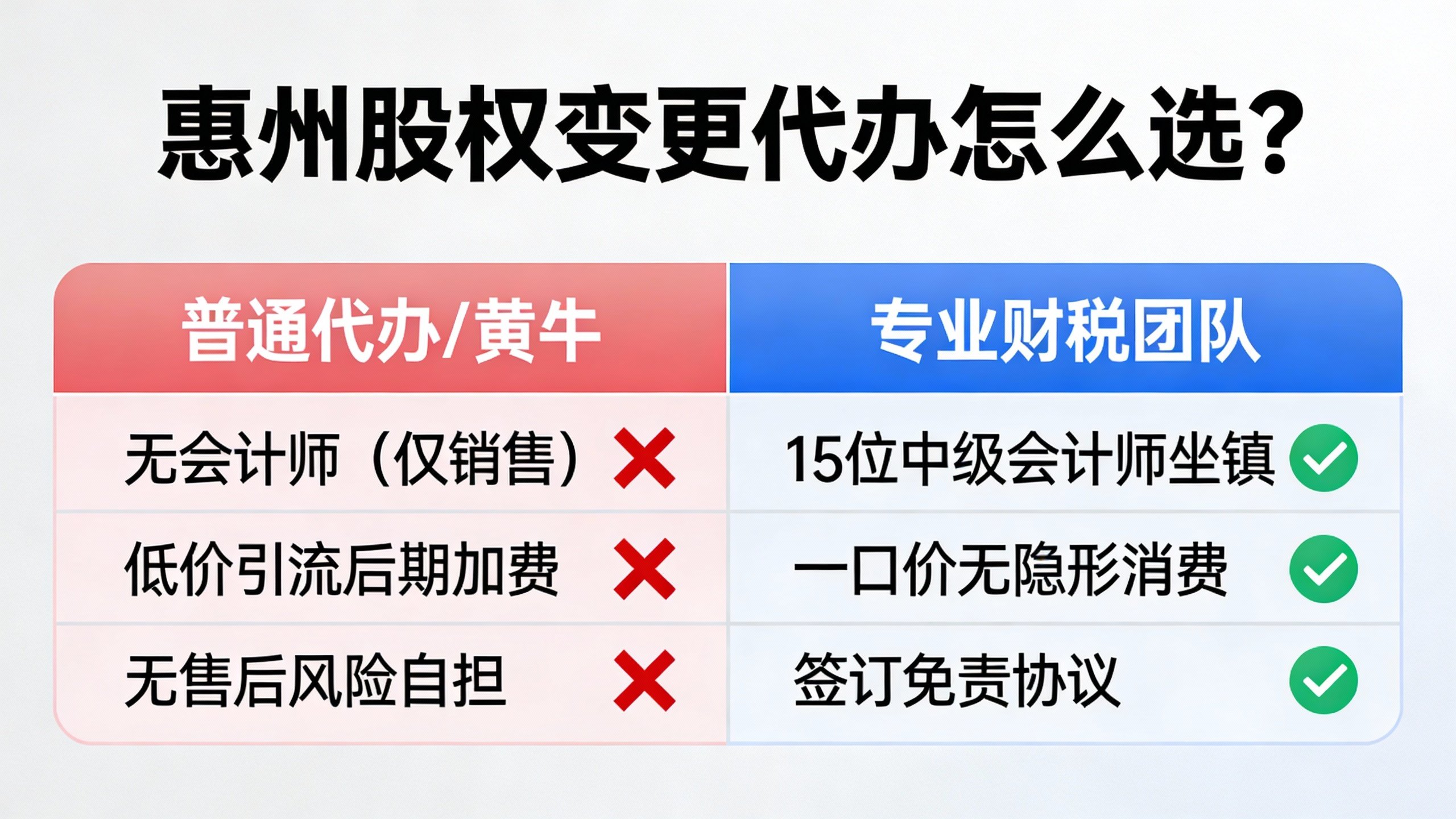 惠州股权变更代办公司选择标准与避坑对比表