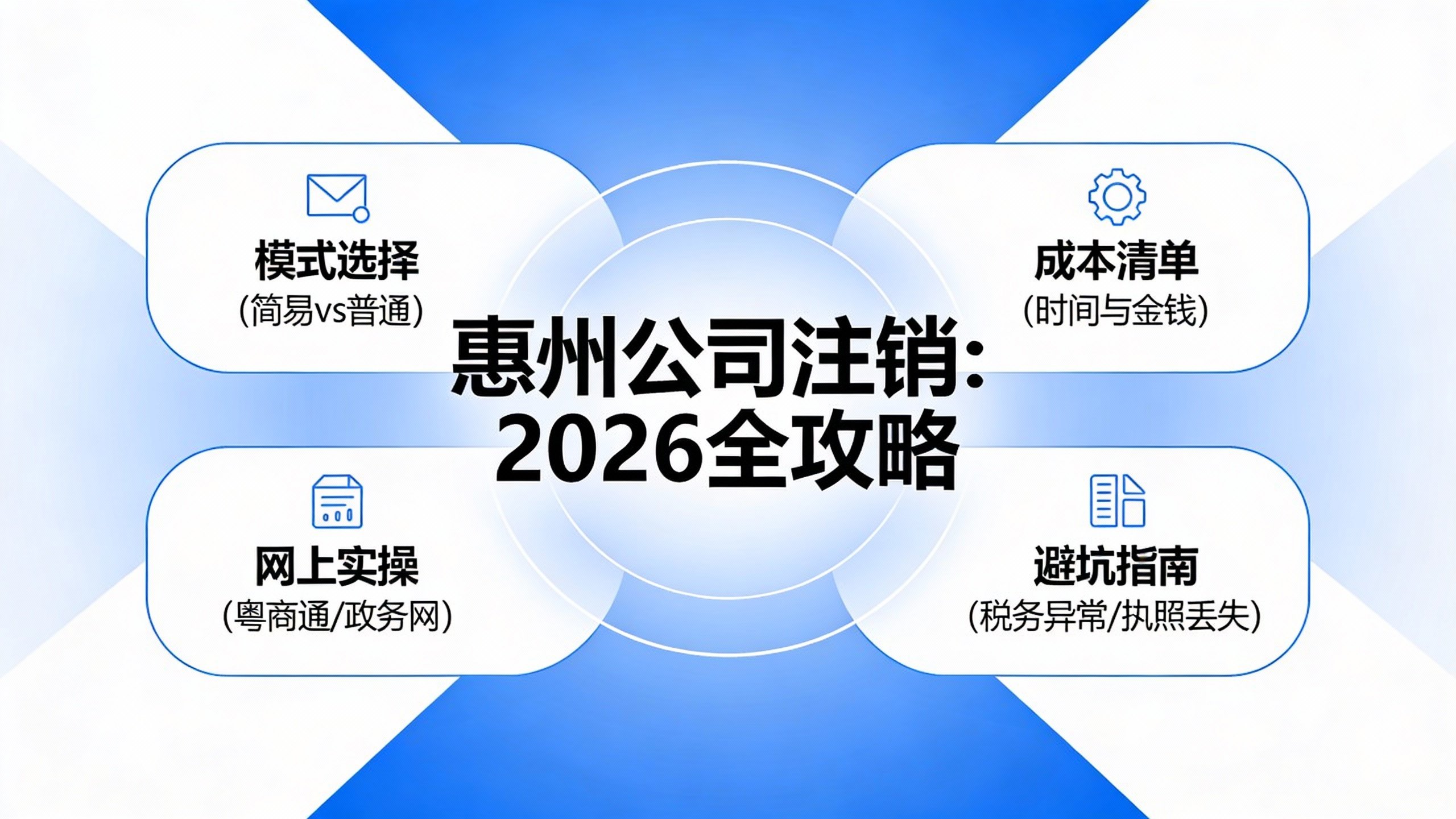 惠州公司注销2026成本与流程全攻略知识导图