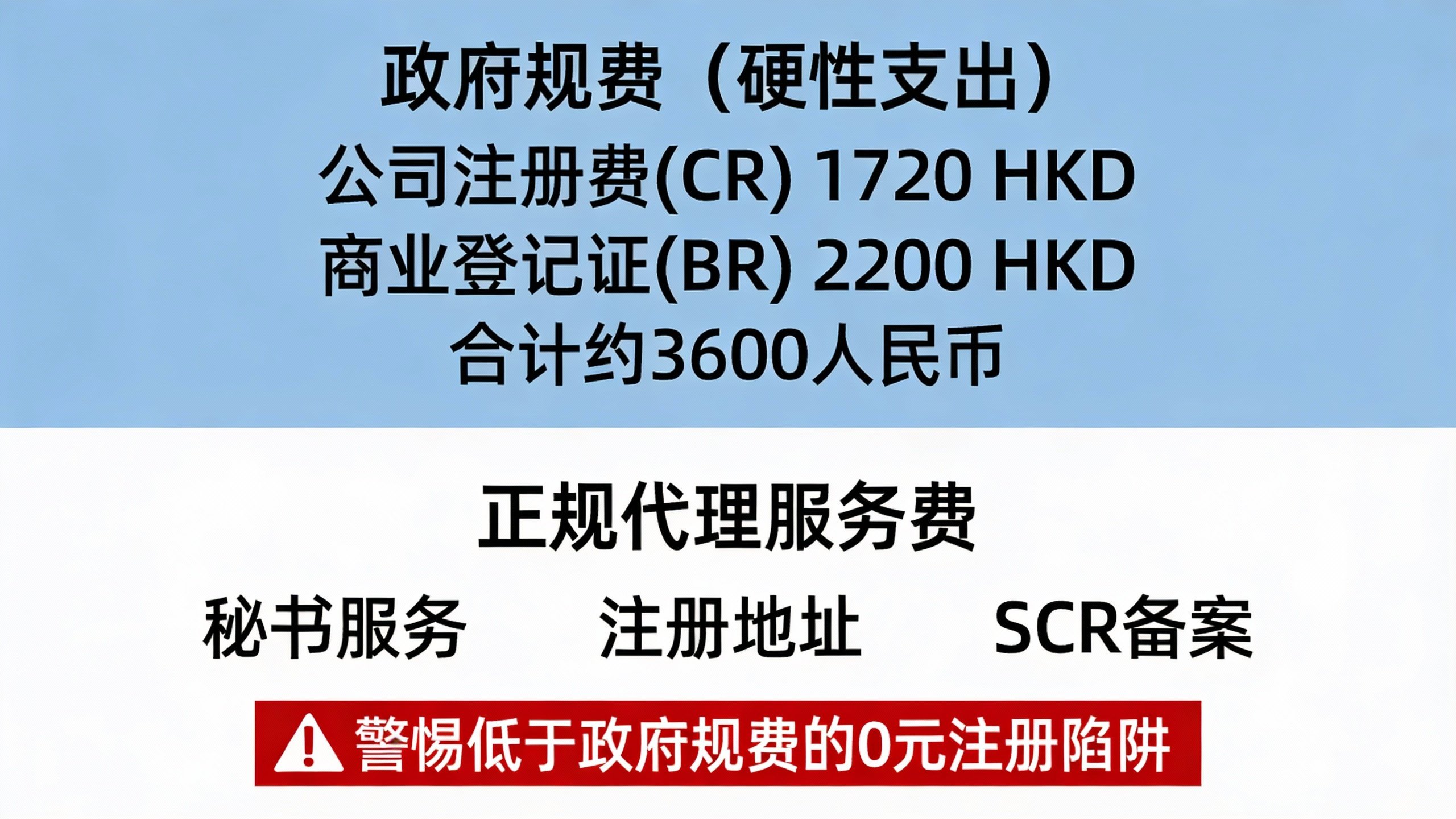 2026香港公司注册政府规费与代理费成本拆解表