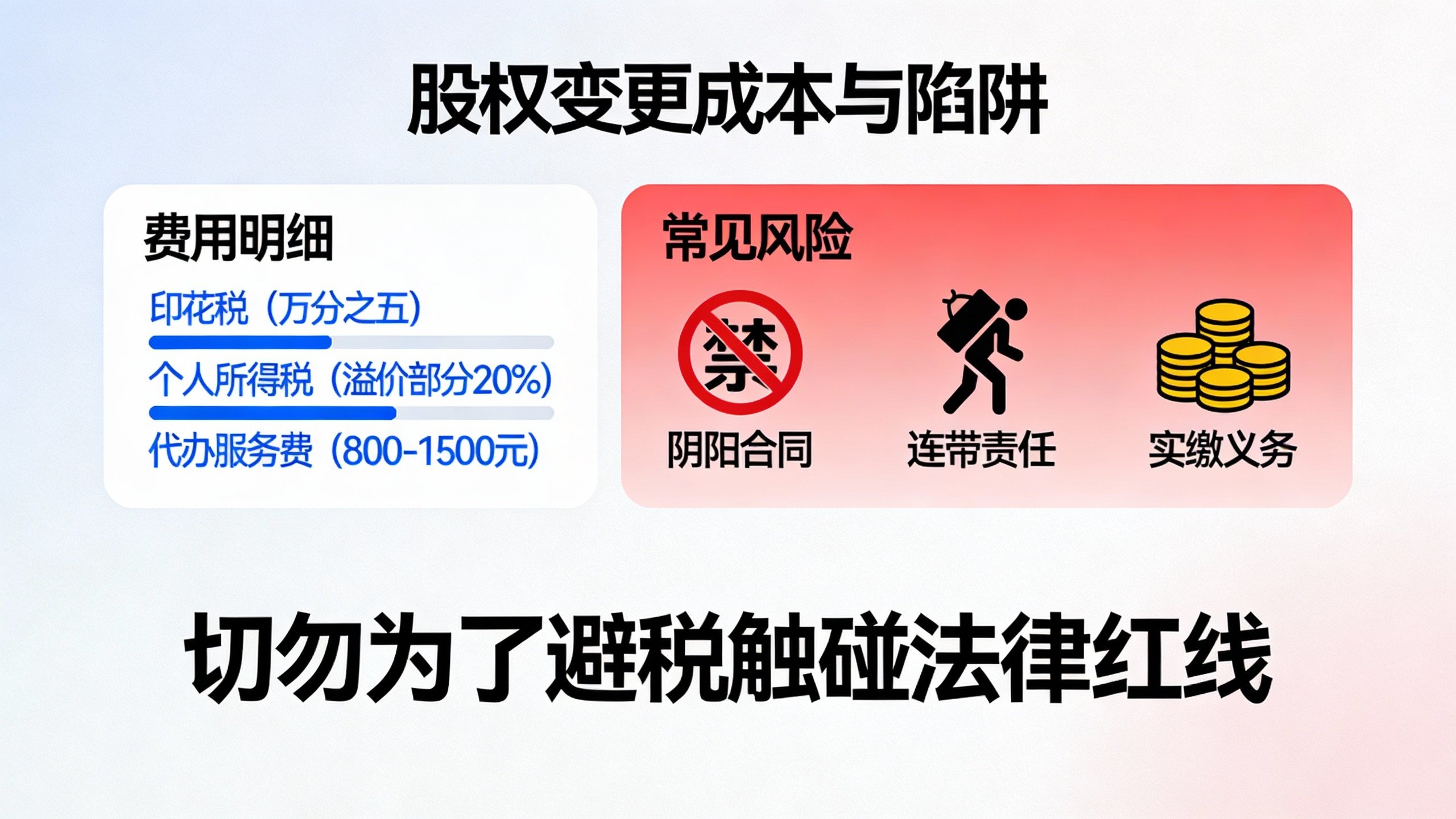 惠州公司股权变更要多久？2026新规流程与费用详解